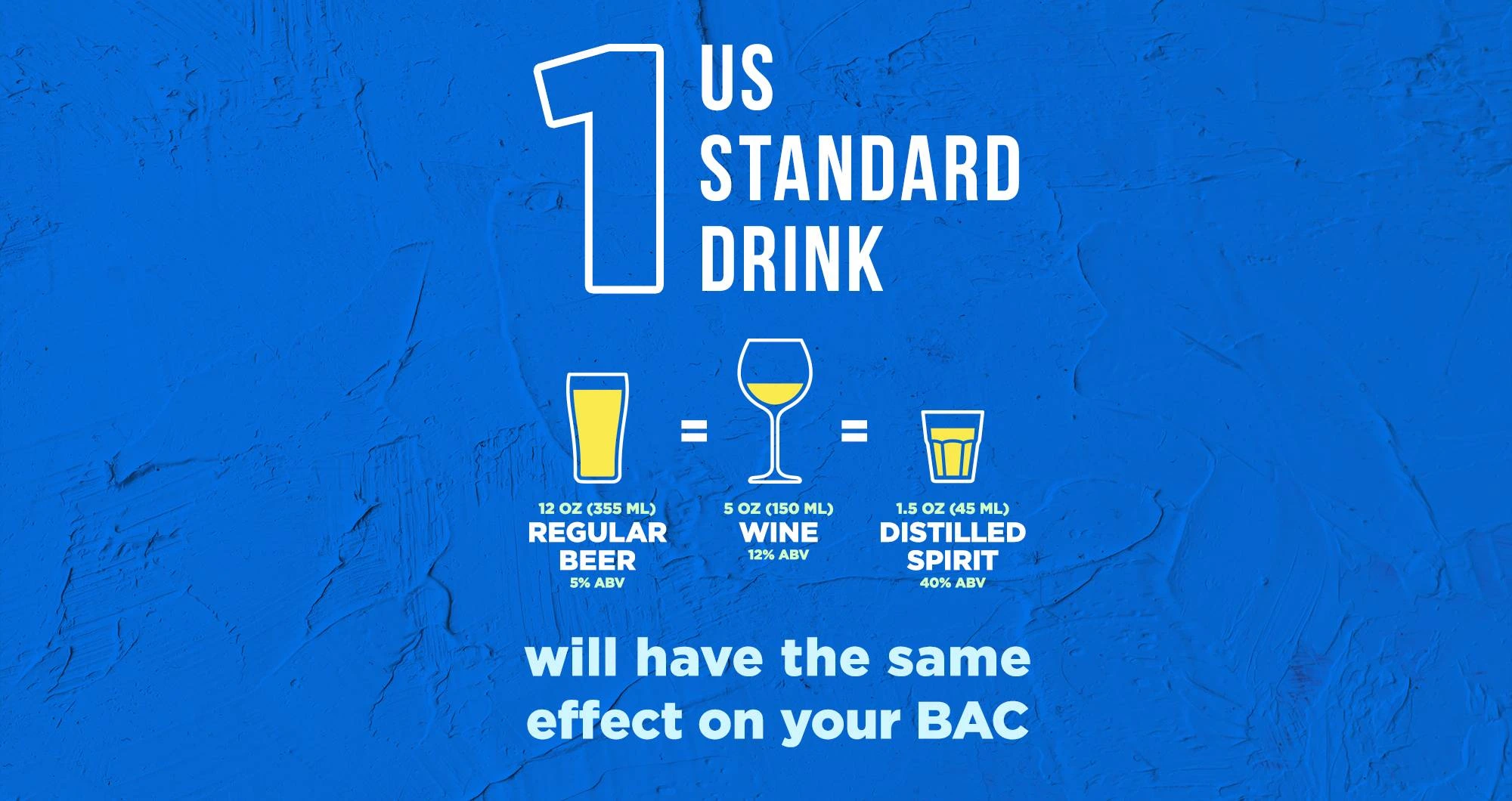 One standard drink Blood alcohol consumption