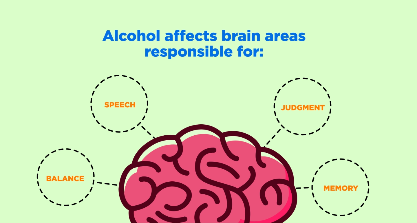 Brain areas affected by alcohol