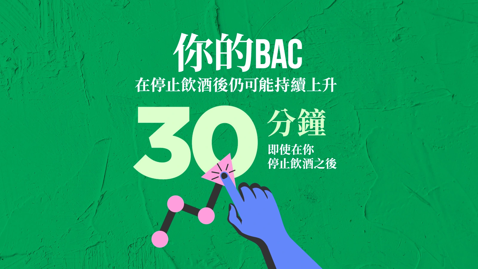 血液酒精濃度在消費後30分鐘內可能上升
