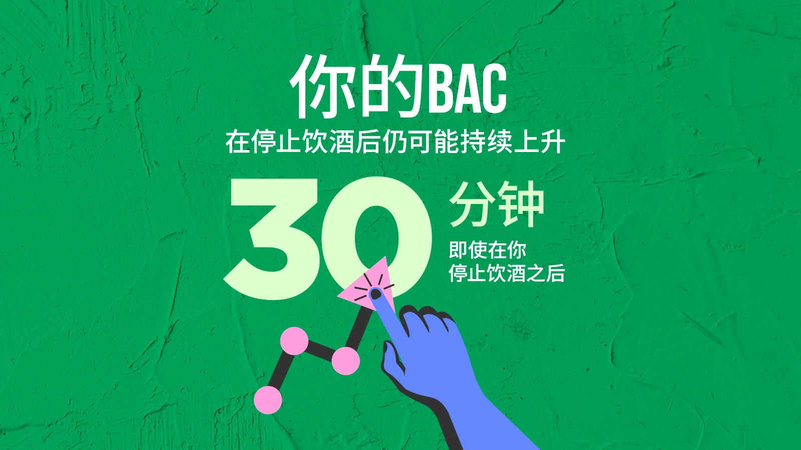 血液酒精浓度在饮用后30分钟内可能上升