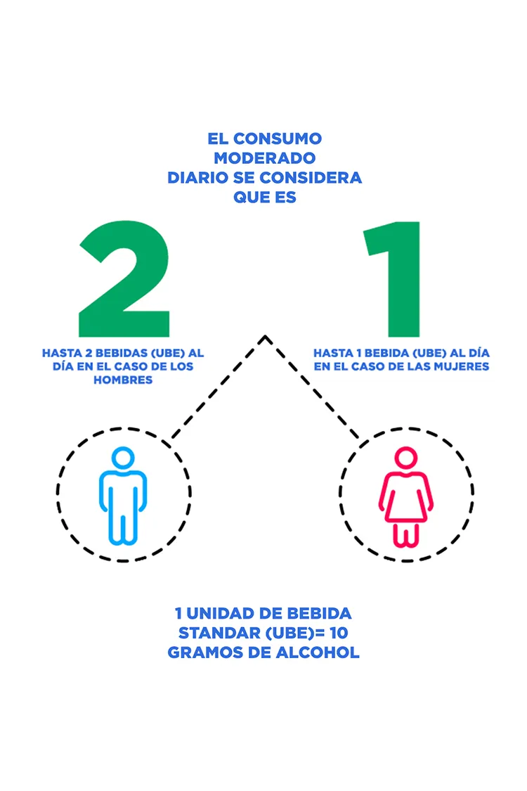 Infographic Spanish Text Moderate Consumption Numbers Male Icon Female Icon Drinksmart