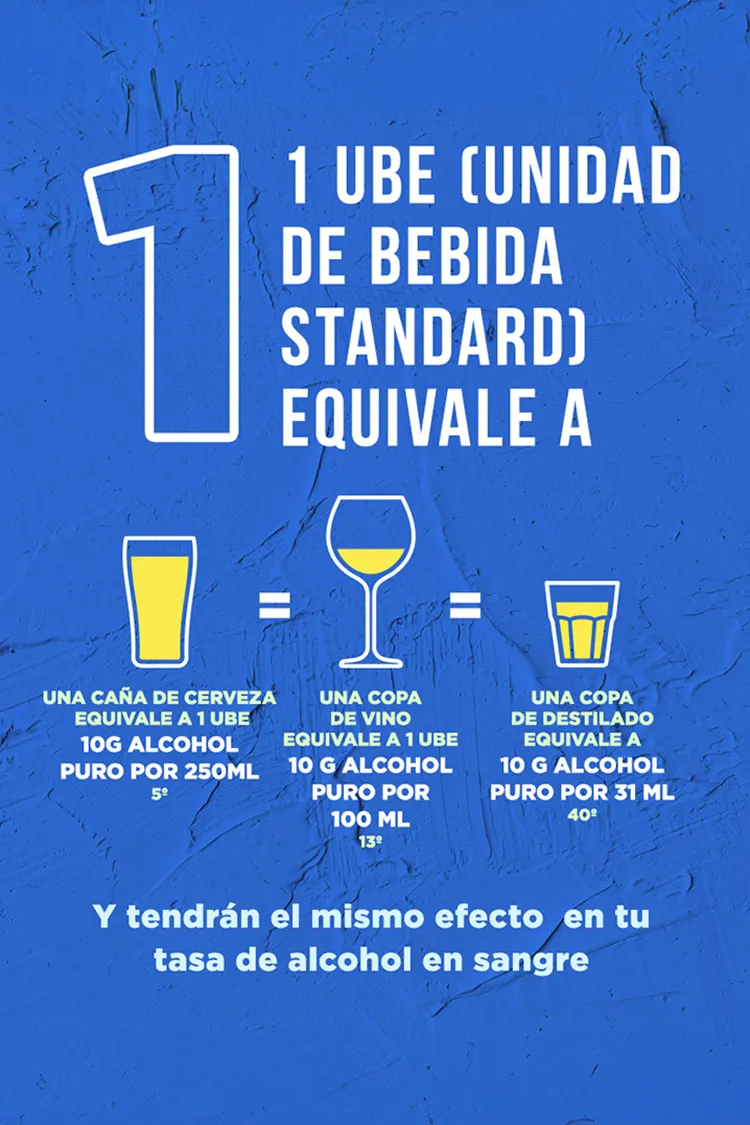 Infographic Standard Drink Icons Beer Wine Spirit Spanish Text Blue Background Drinksmart